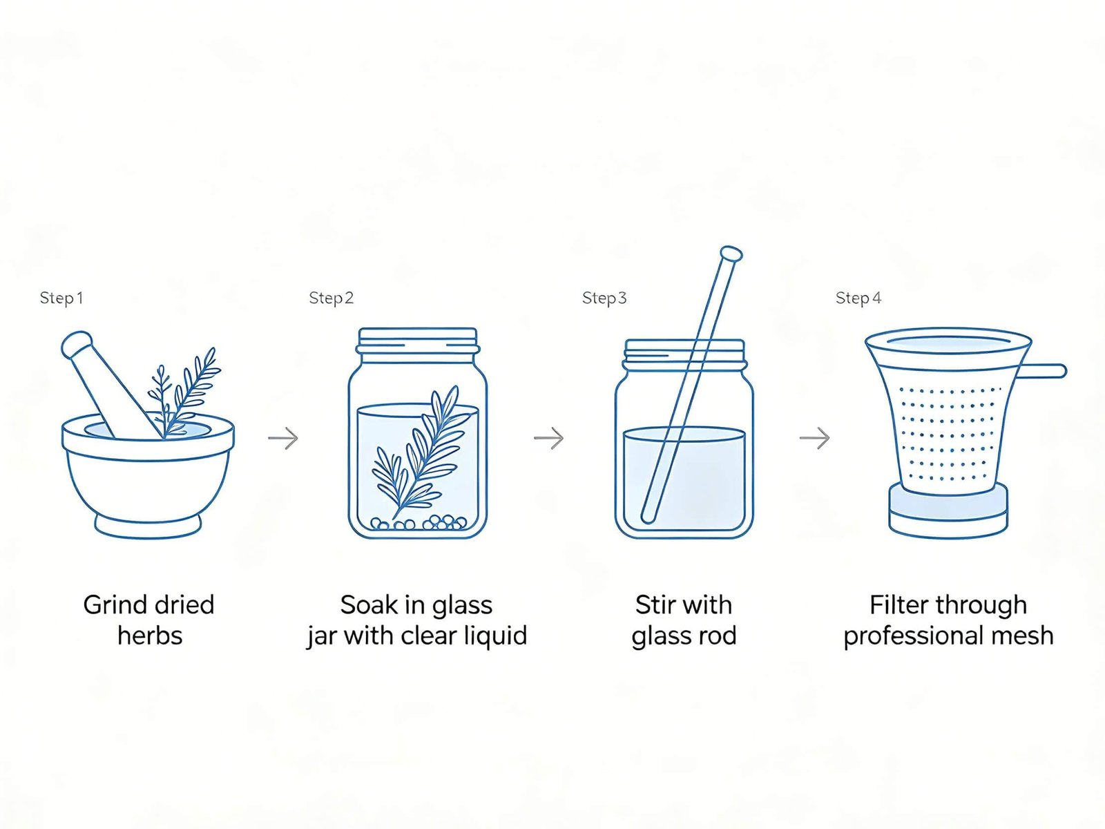 The Ultimate Guide to Botanical Extracts
